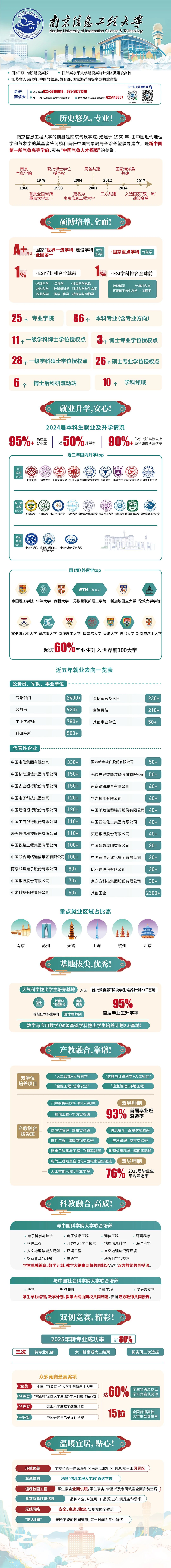 一图了解南信大