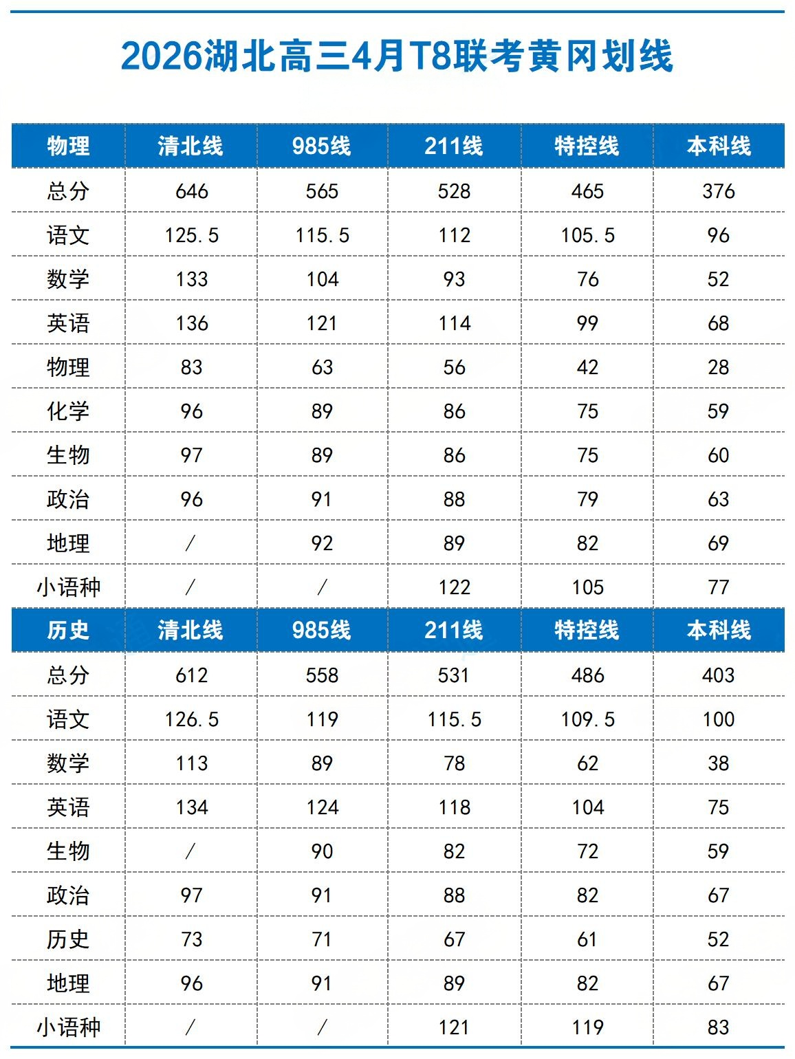 黄冈T8划线