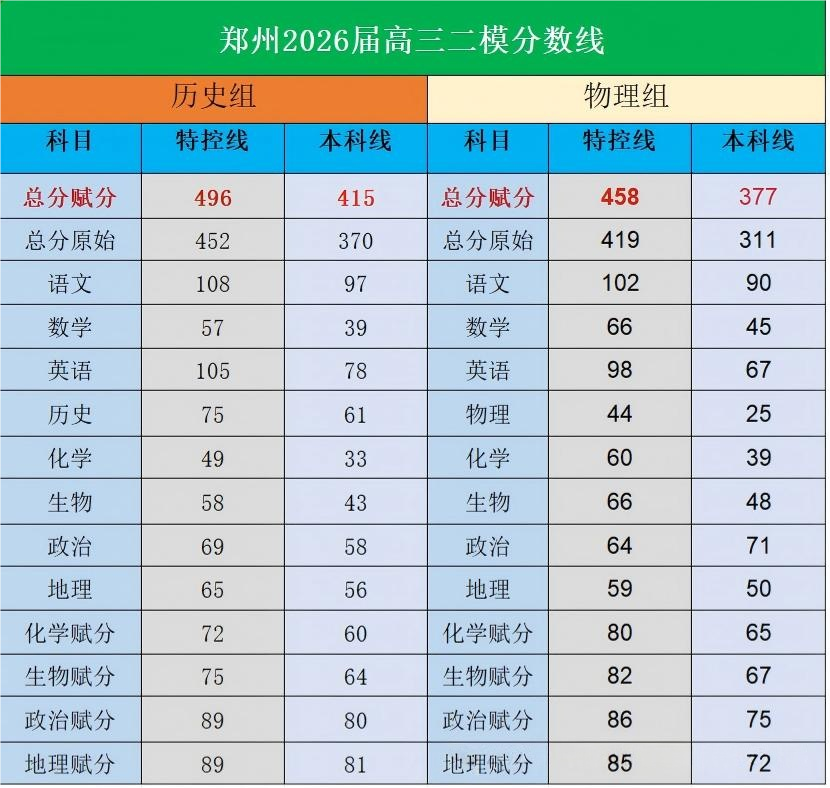 郑州二模划线