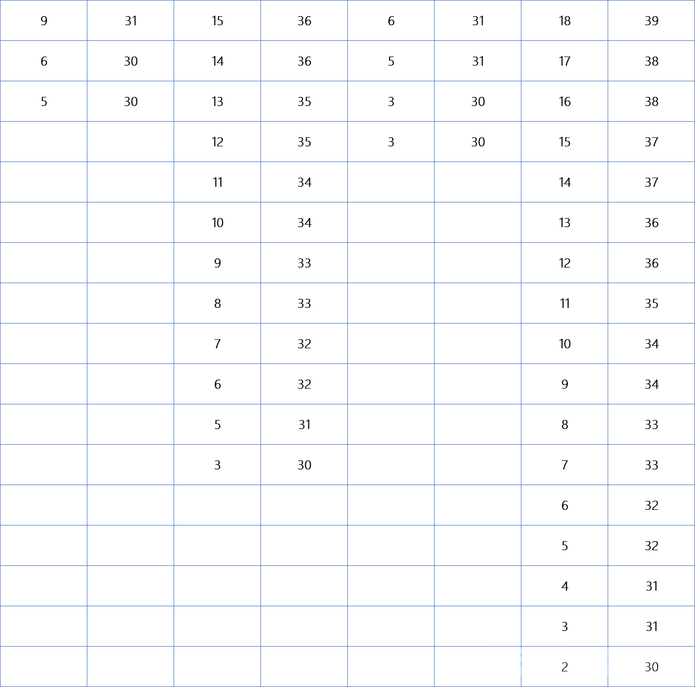 2025年高三合肥三模特控线、本科线出炉