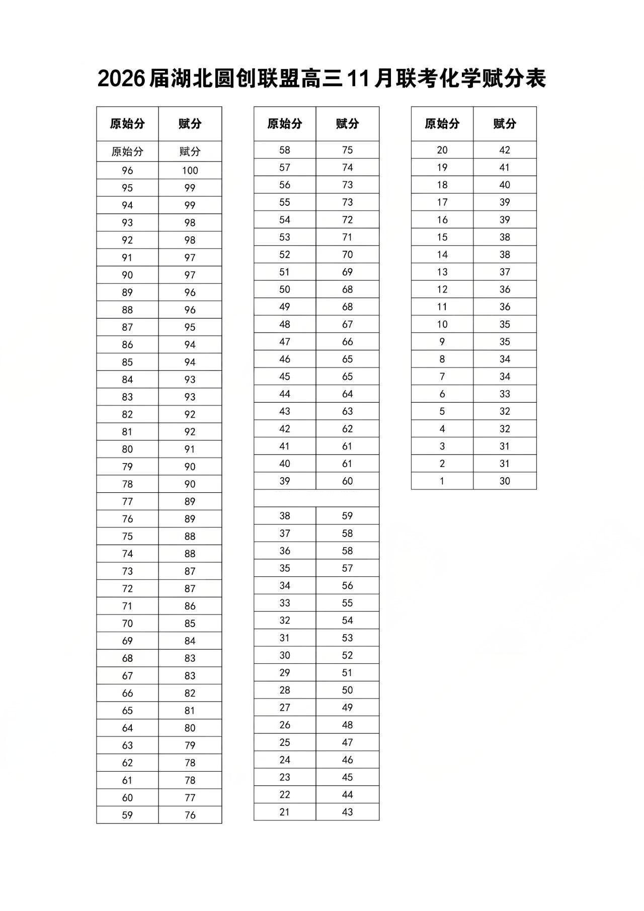 湖北圆创联盟2026届高三11月联考划线及赋分表