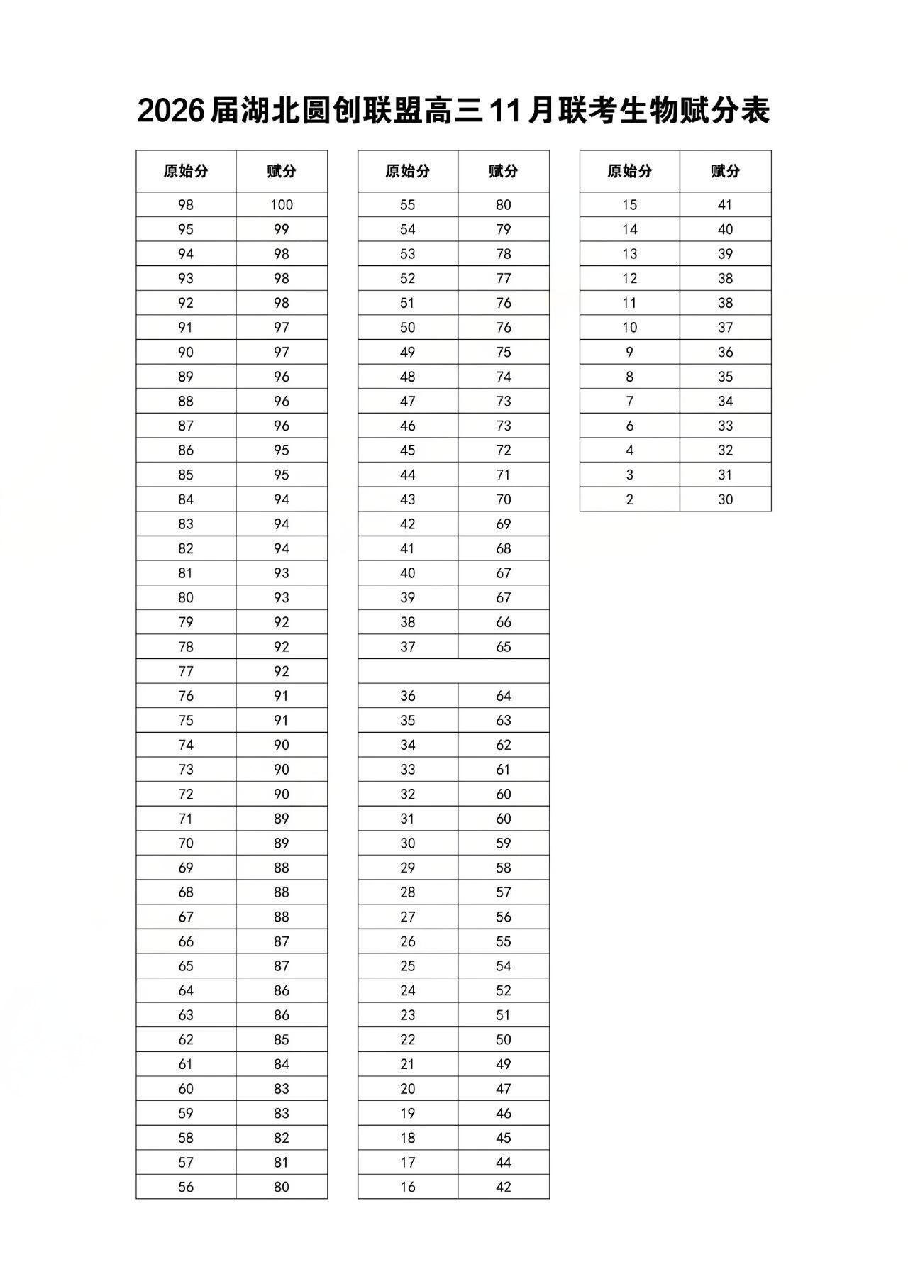 湖北圆创联盟2026届高三11月联考划线及赋分表